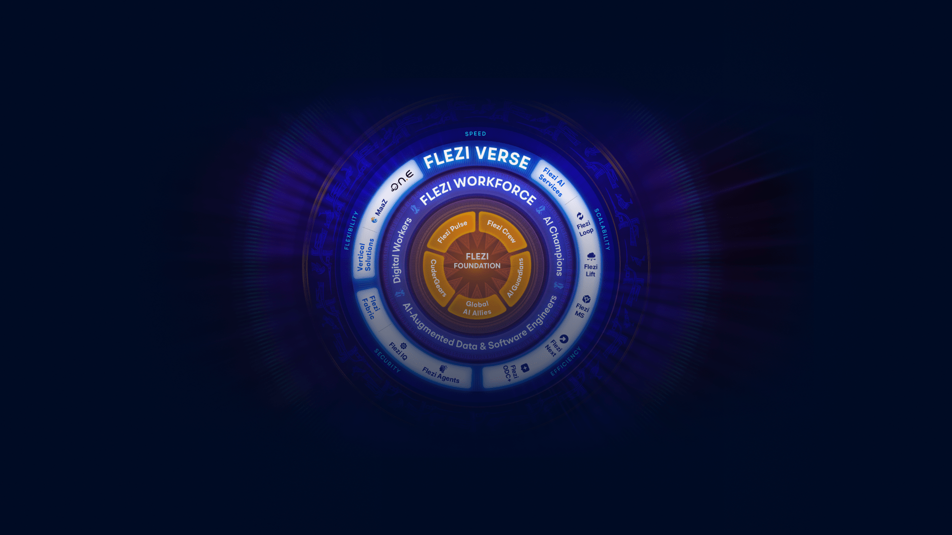 Geschäftliche Transformation Banner